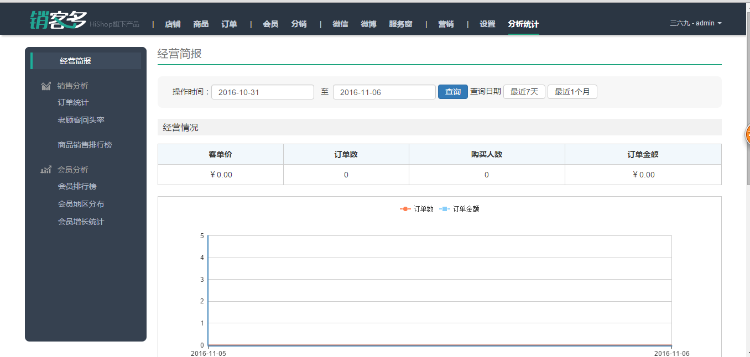 销客多最新V3.5.1版源码 三级微分销系统 新增限时折扣+余额充值 asp.net微分销系统-