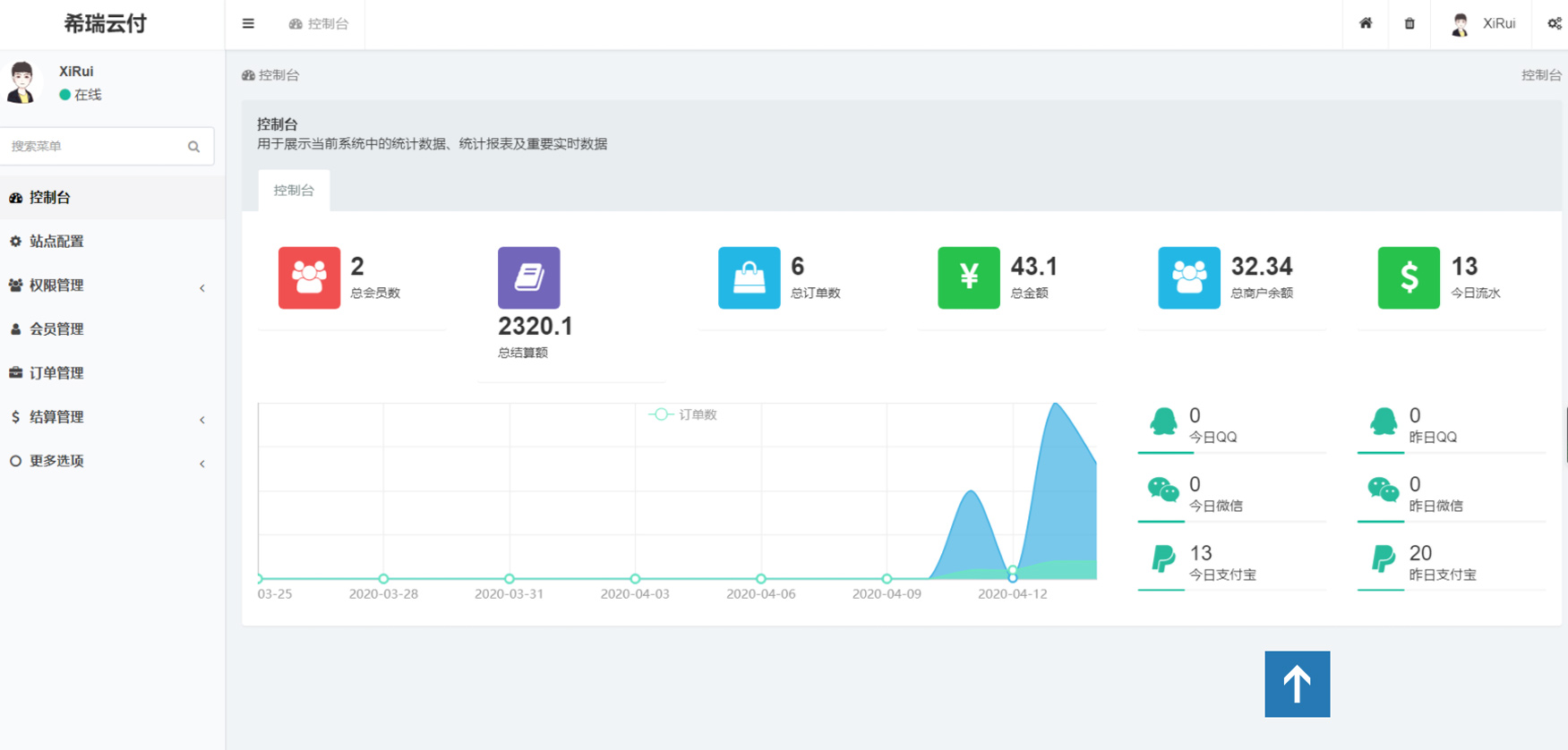 ThnkPHP5开发版ABC云支付同款易支付系统源码插图(2)