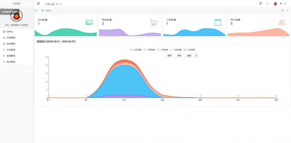 【乐购】2020.06开源版云乐购社区系统网站源码下载插图(1)